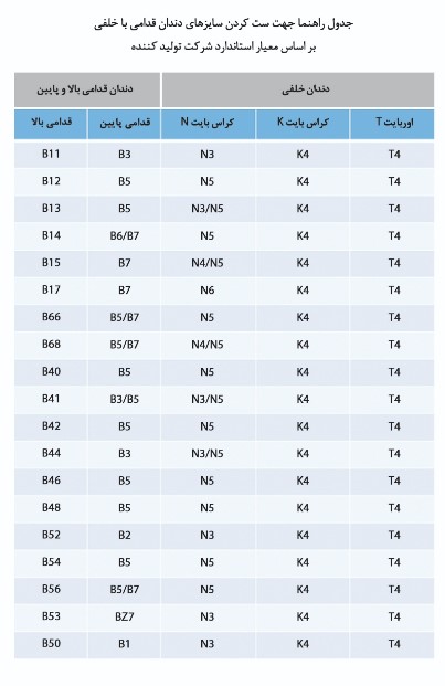 دست دندان بتا استار -بتادنت