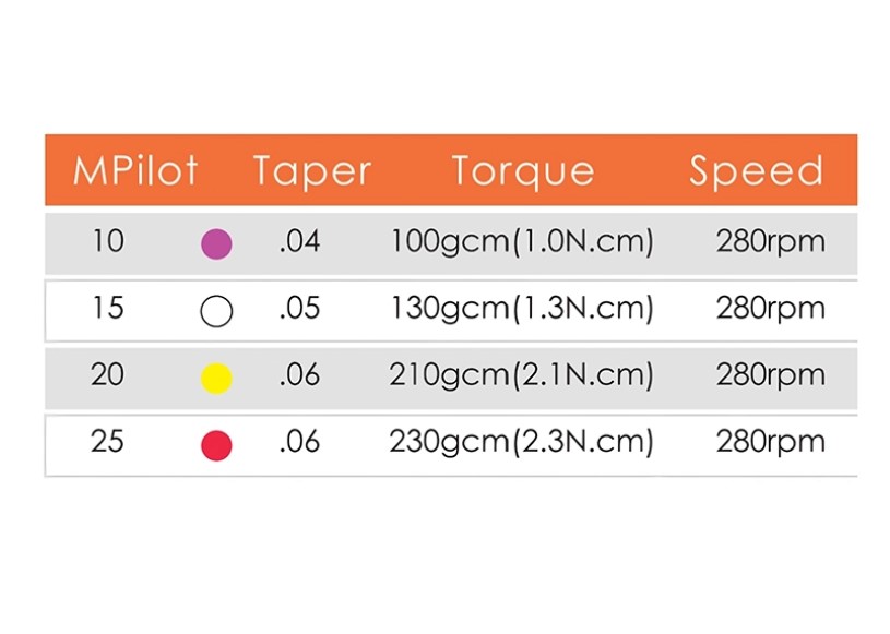 فایل روتاری برند IMD مدل MPilot