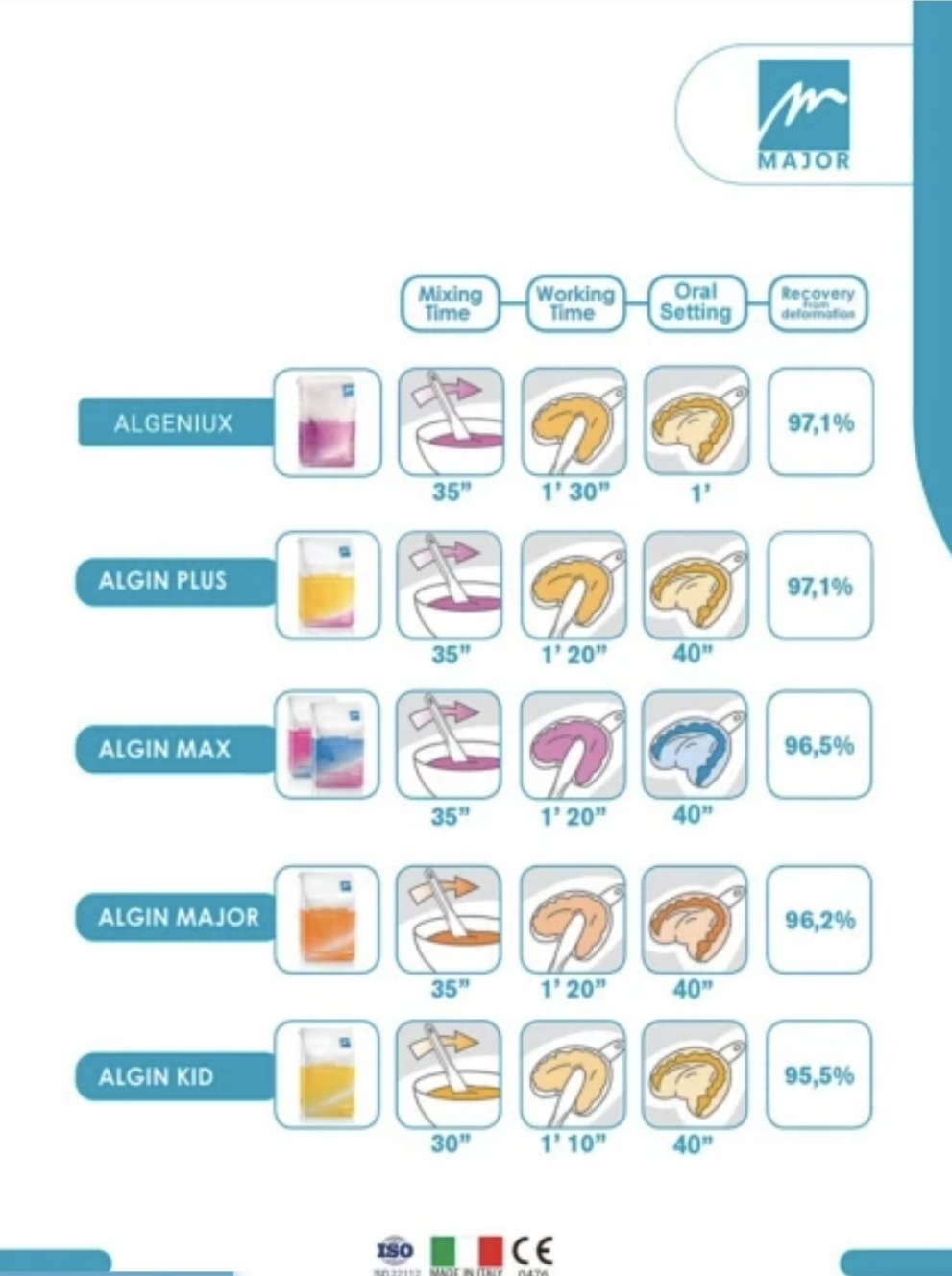 آلژینات Algin Major