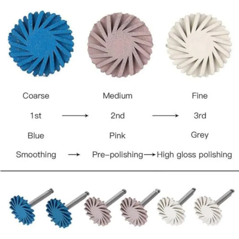 کیت مولت پرداخت خورشیدی کامپوزیت دنکو | DENCO Composite Polishing Kit